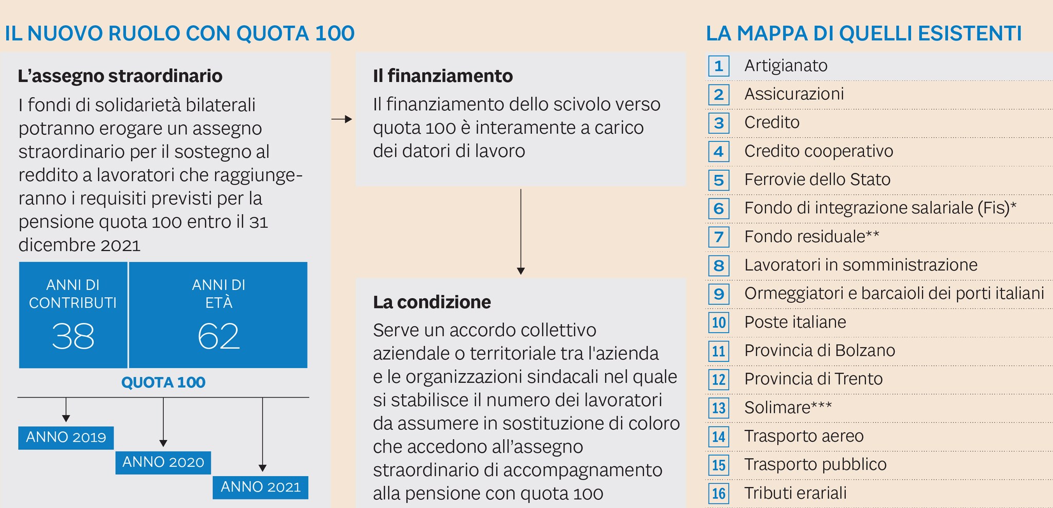Quota 100 Un Bonus Di Tre Anni Verso La Pensione Ma Il - 