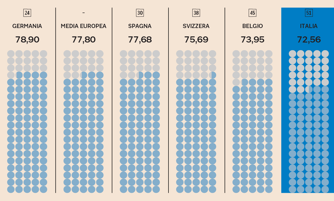 L’ITALIA NELLA CLASSIFICA “DOING BUSINESS 2019”