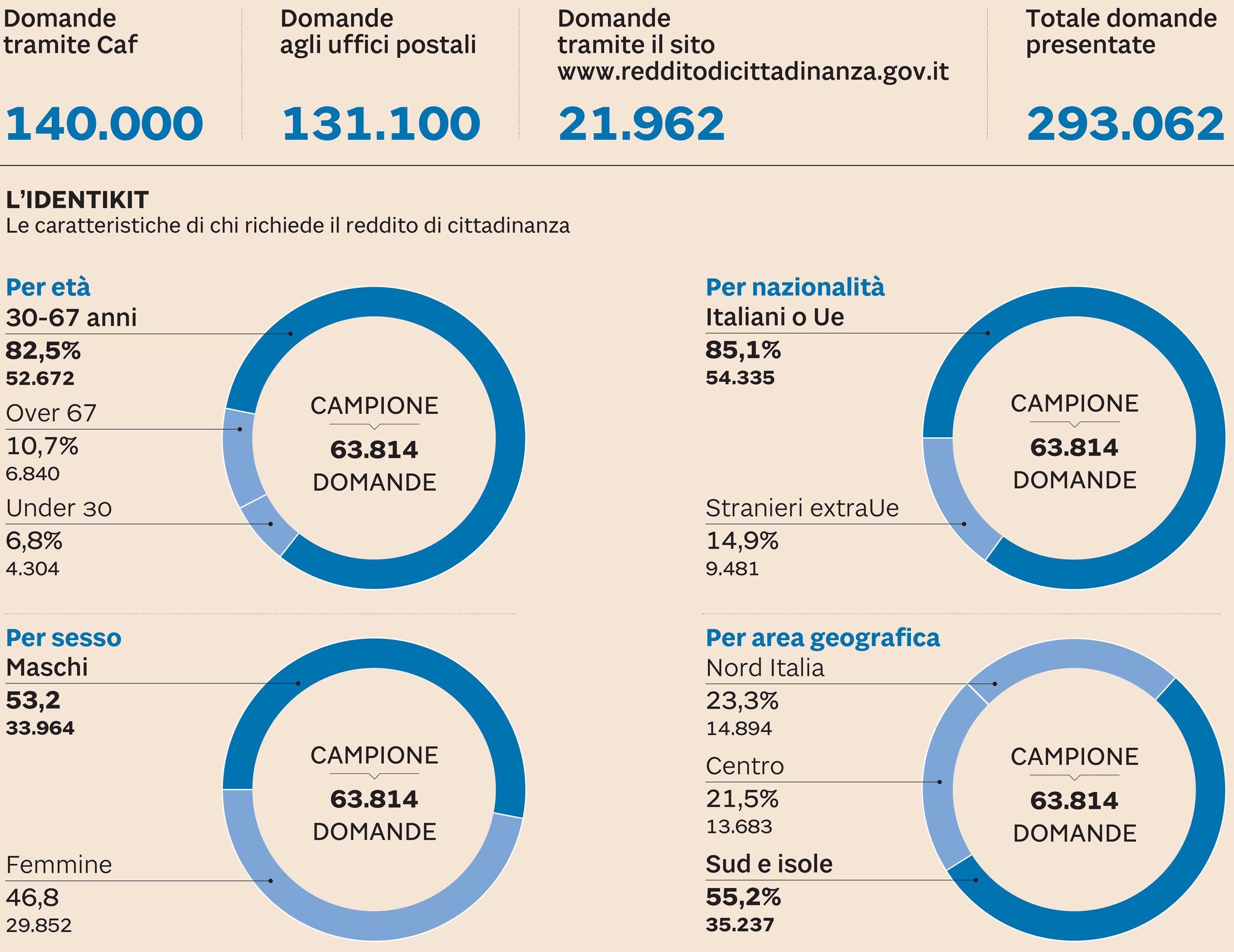 Reddito Di Cittadinanza Per Chi Ha Gia Fatto Domanda C E Il Rischio Richiamo Il Sole 24 Ore