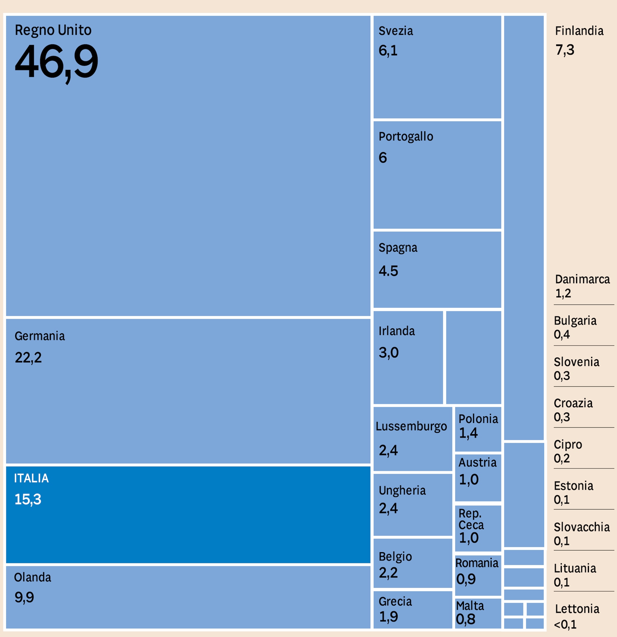 GLI INVESTIMENTI CINESI IN EUROPA
