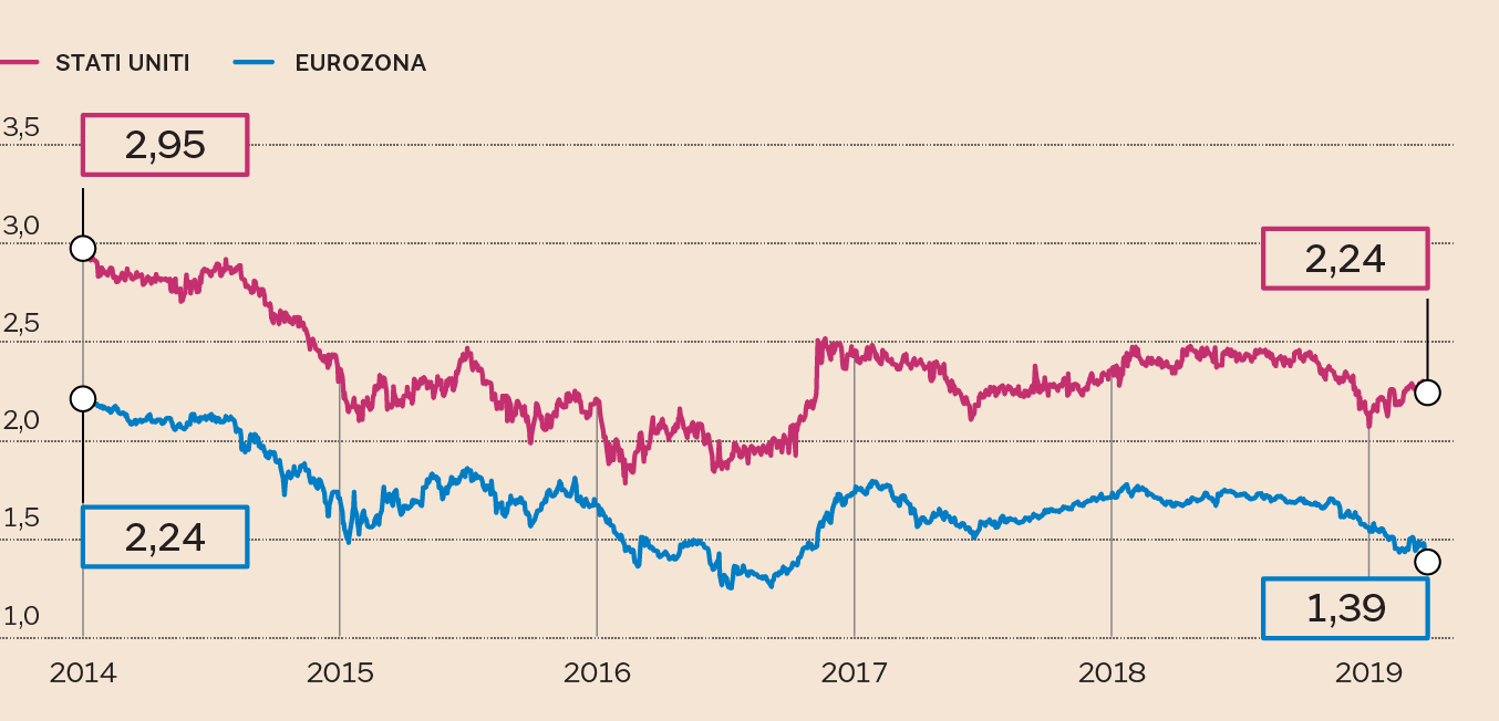 LE ASPETTATIVE DI INFLAZIONE A LUNGO TERMINE