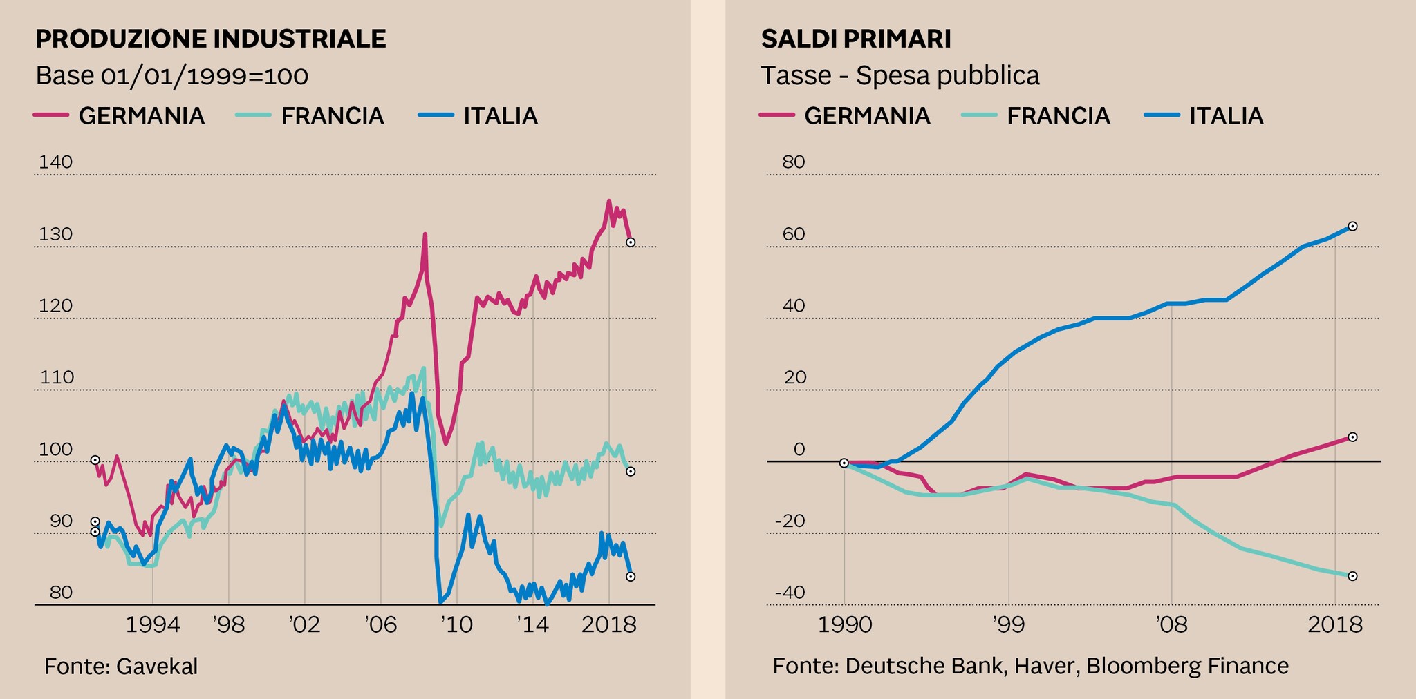 IL DEBITO PUBBLICO ITALIANO ASSORBE RISORSE PREZIOSE