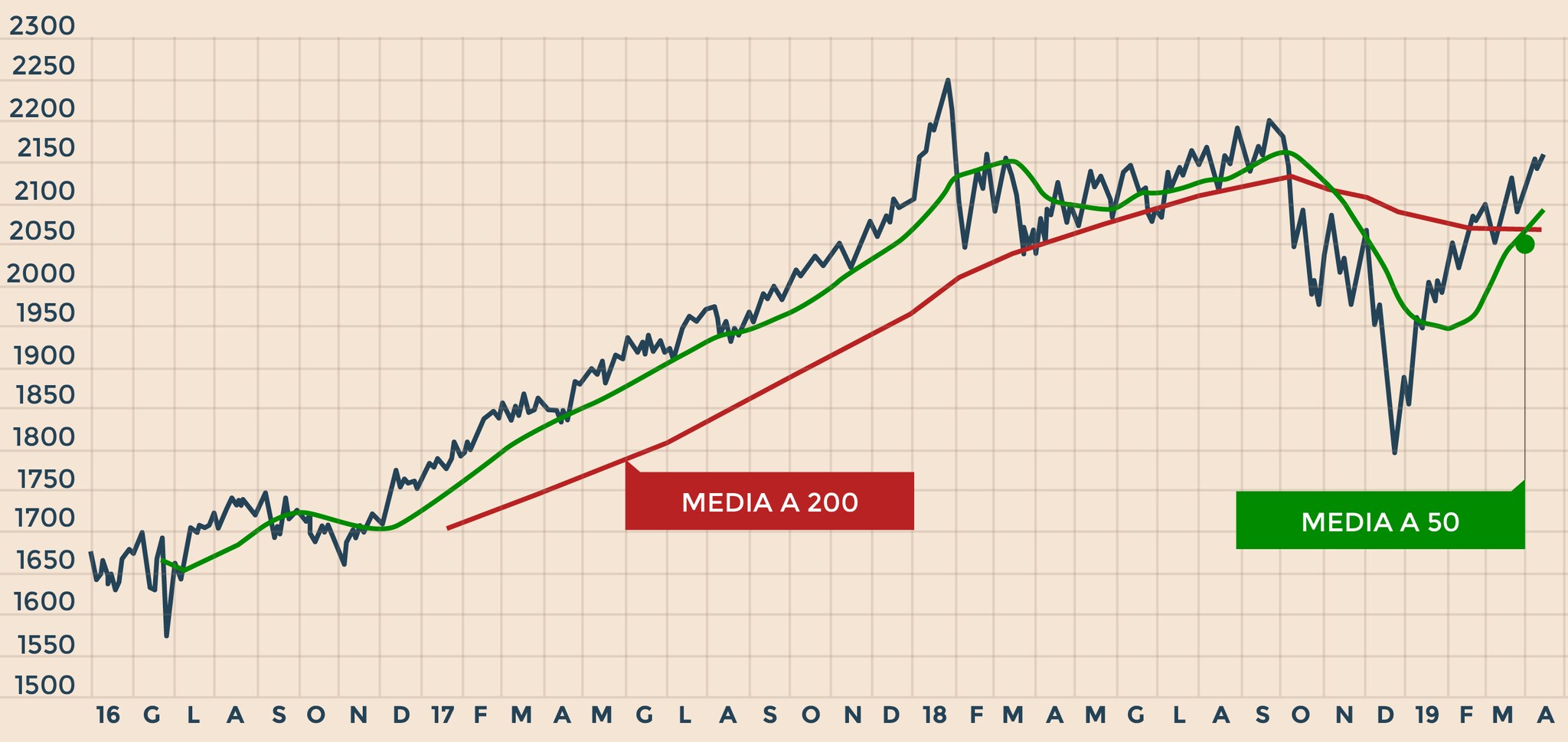 anima esalogo azionario globale a