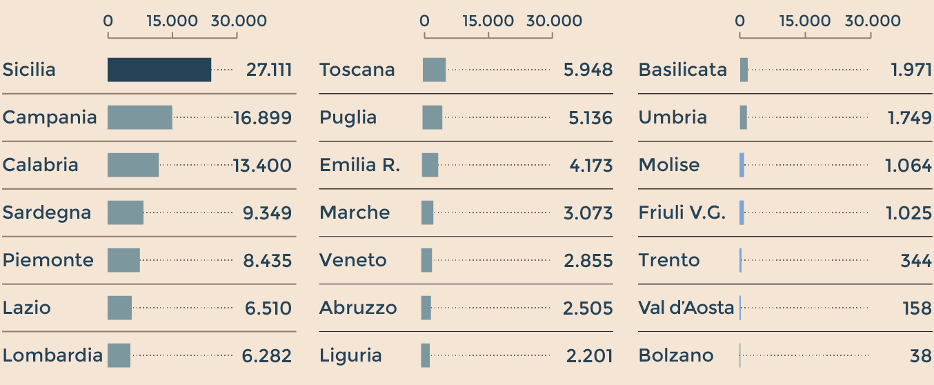 VERSO I CENTRI PER L’IMPIEGO