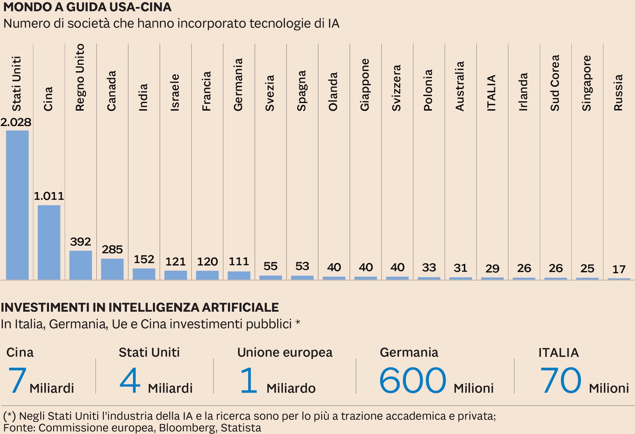 CHI È PIÙ AVANTI