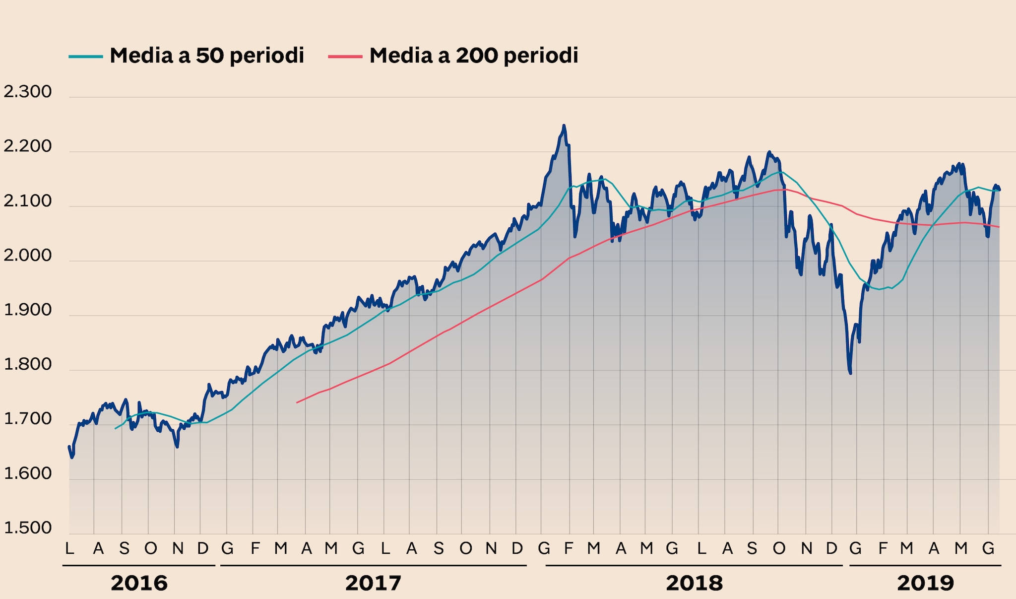 Indice ftse all share italia store