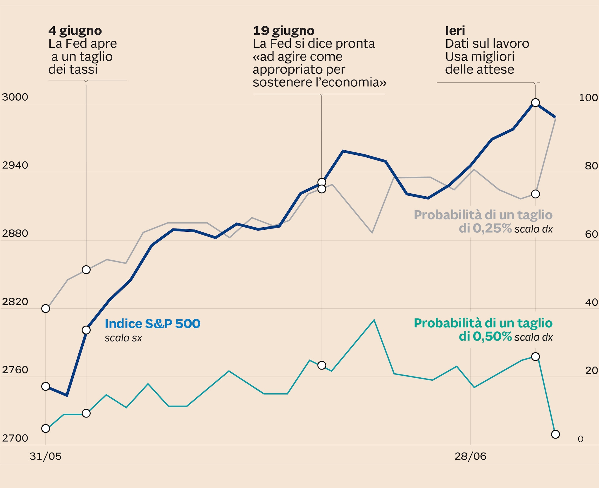 Spread europei il sole 24 ore top