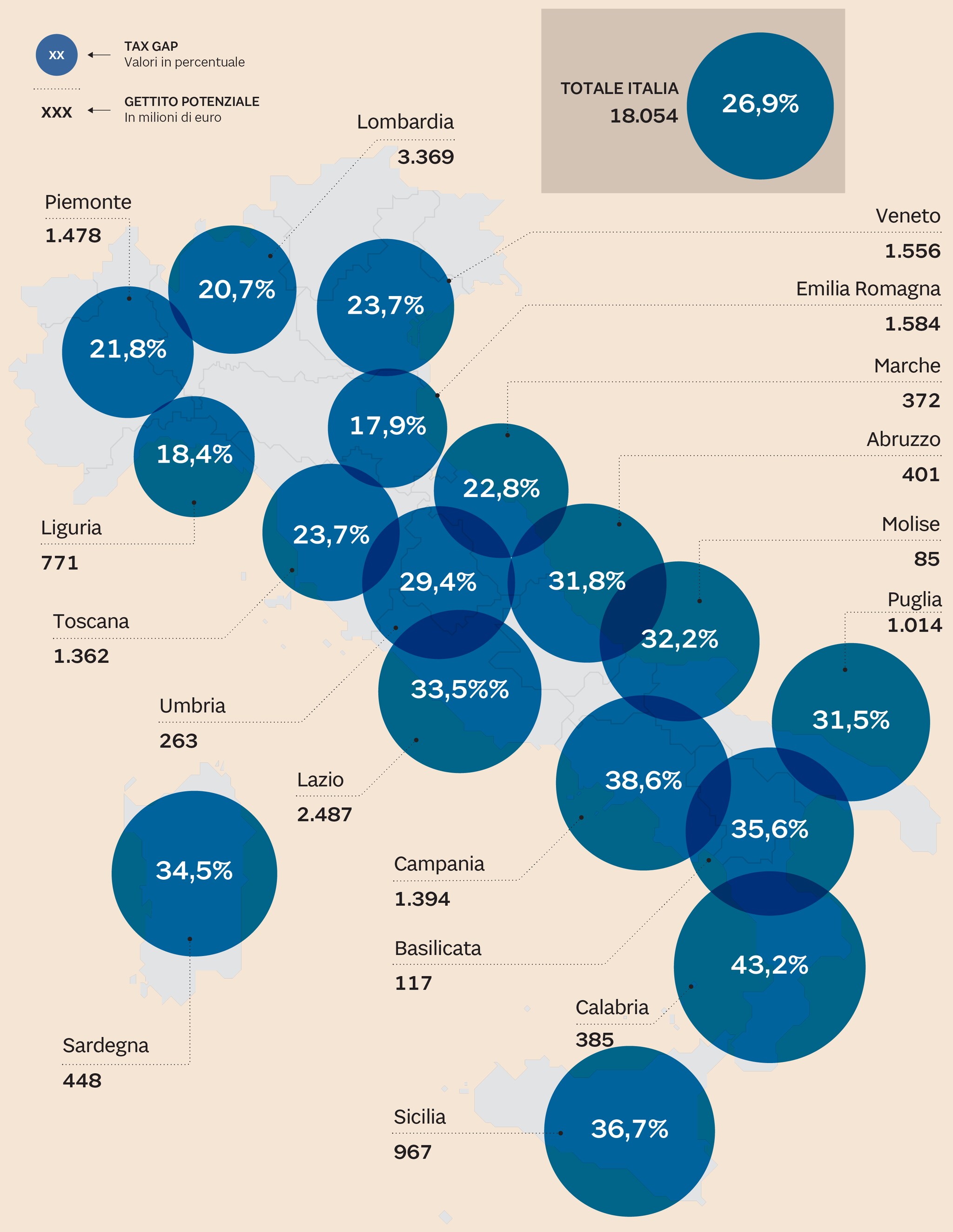 IL GETTITO POTENZIALE E IL TAX GAP REGIONE PER REGIONE