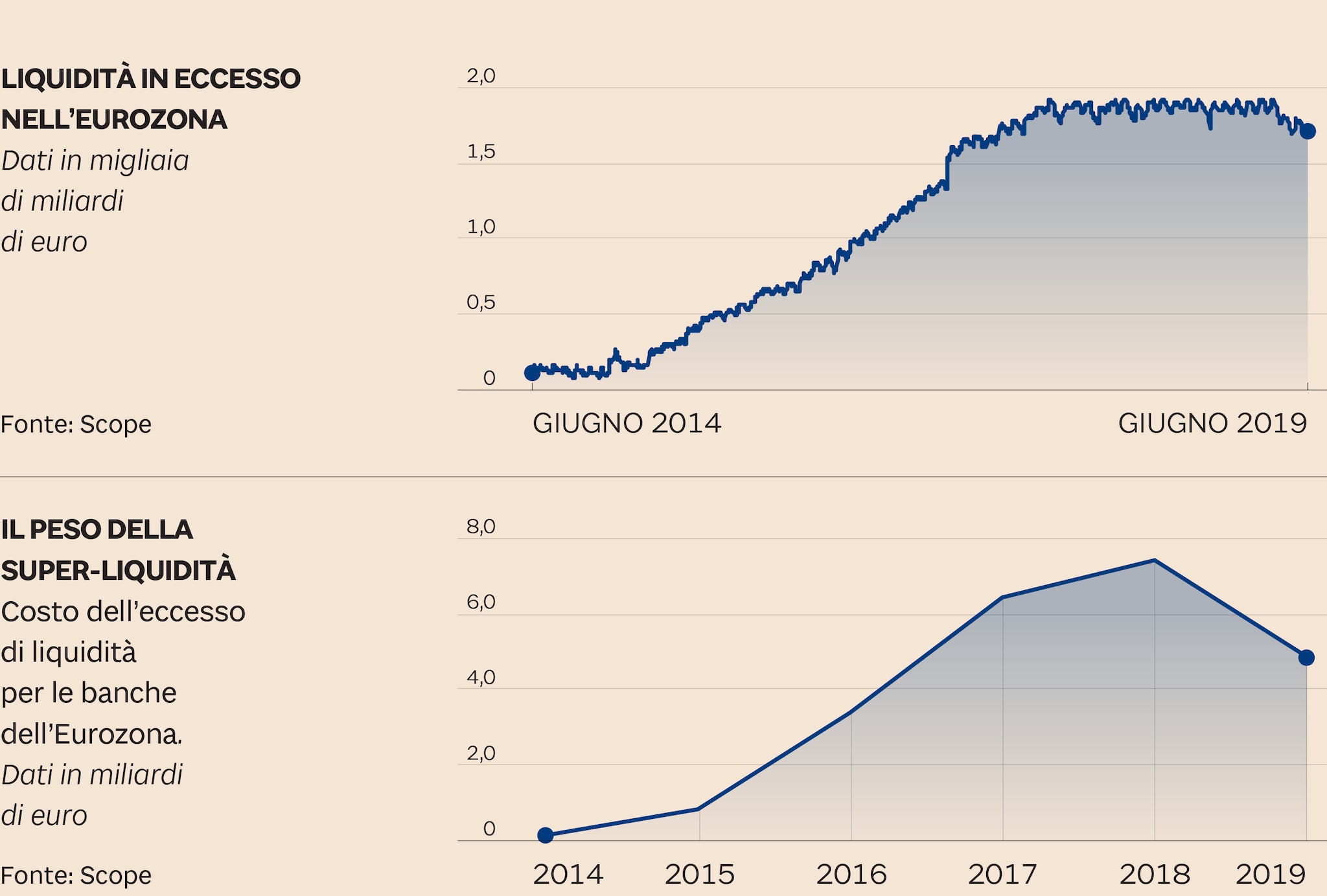 LIQUIDITÀ IN ECCESSO E IL PESO DELLA SUPER-LIQUIDITÀ