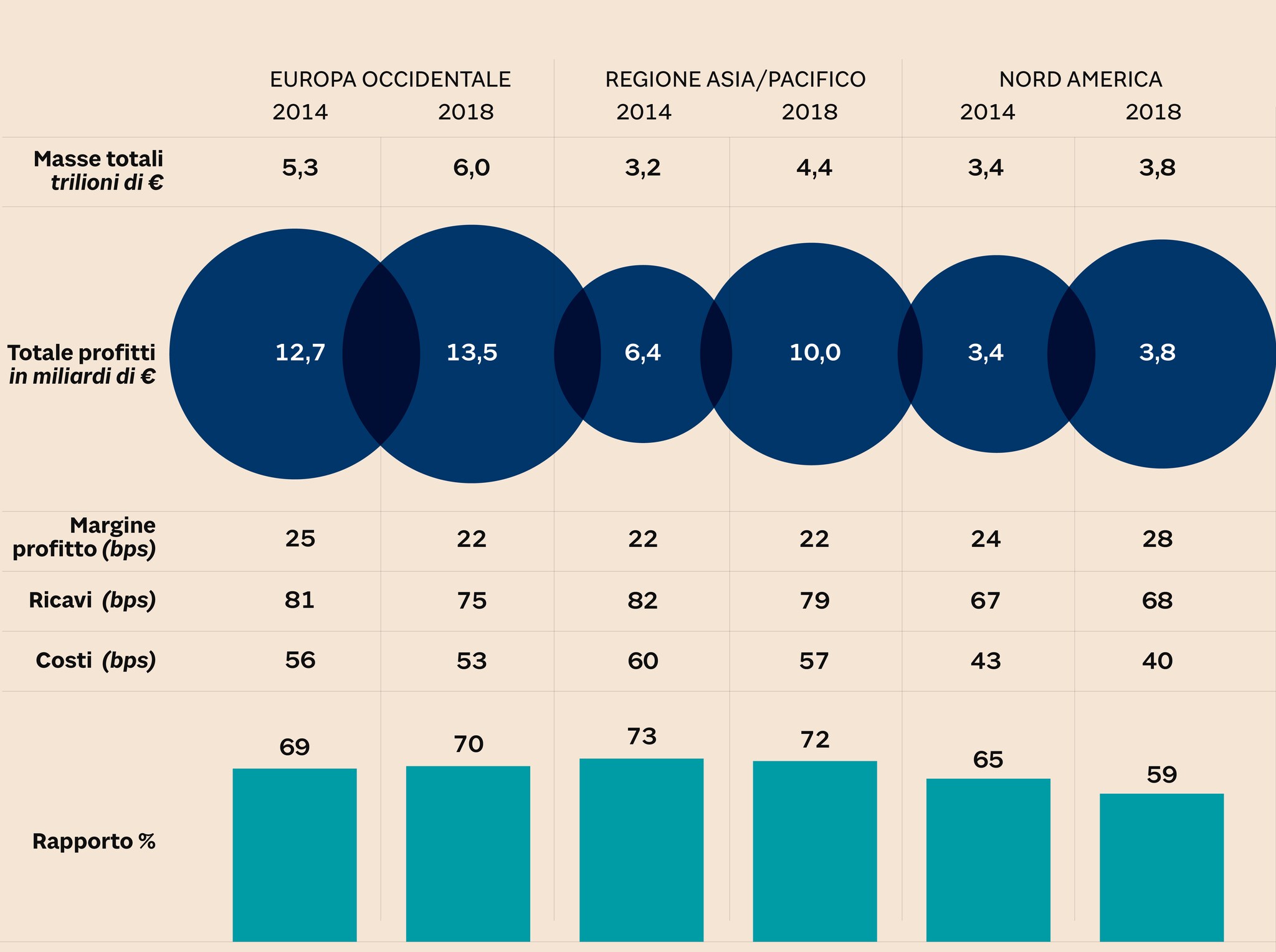 Banche Private In Italia : 03 Clientela E Territorio Internazionalizzazione E Sviluppo Delle Imprese La Crescita Delle Imprese Italiane E Un Tema Di Forte Rilevanza Per Il Paese E Allo Stesso Tempo Rappresenta Una Grande Opportunita Di Business Per Un Gruppo Bancario Come Banco