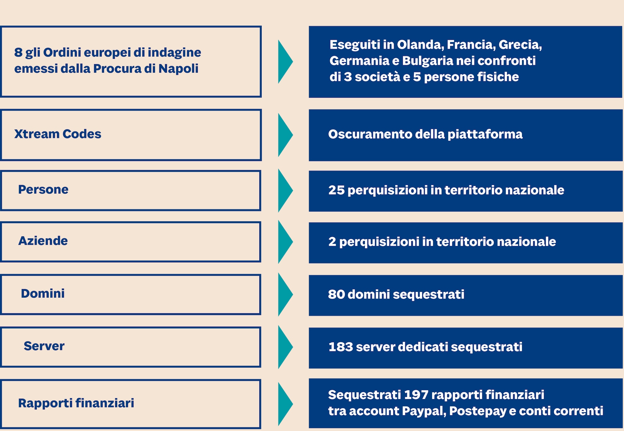 Tv Pirata Frode In Ue Da 60 Milioni A Danno Di Sky Mediaset E Netflix Il Sole 24 Ore
