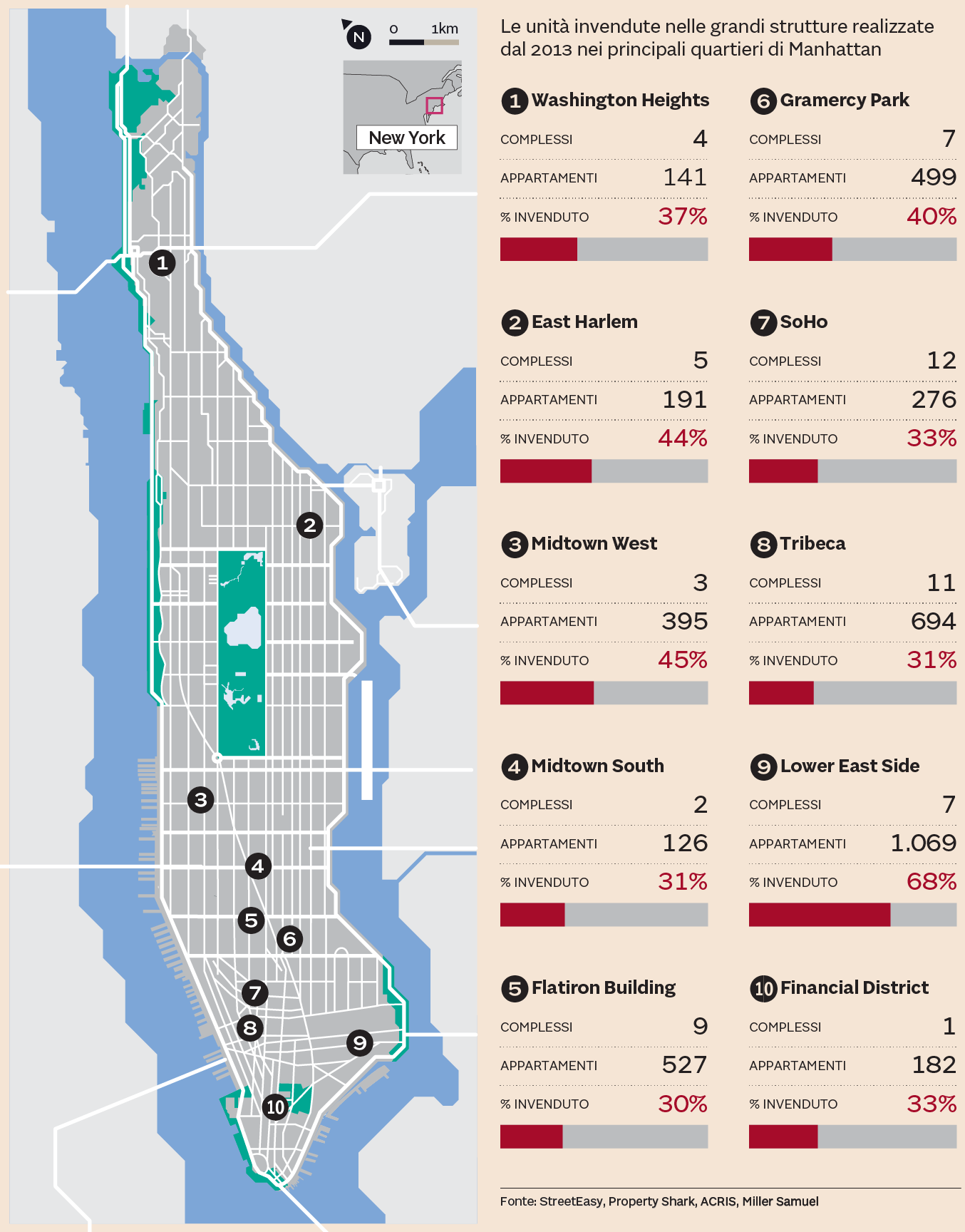 IL BORSINO DI MANHATTAN
