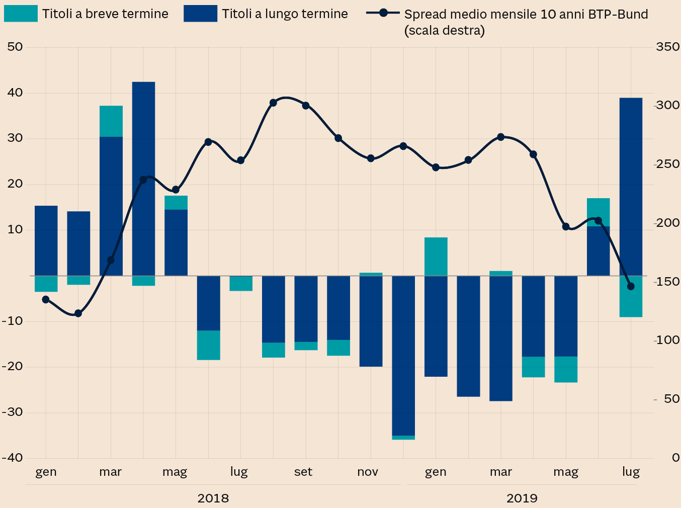 Il Grande Rientro Dei Capitali In Italia E Reale Il Sole 24 Ore
