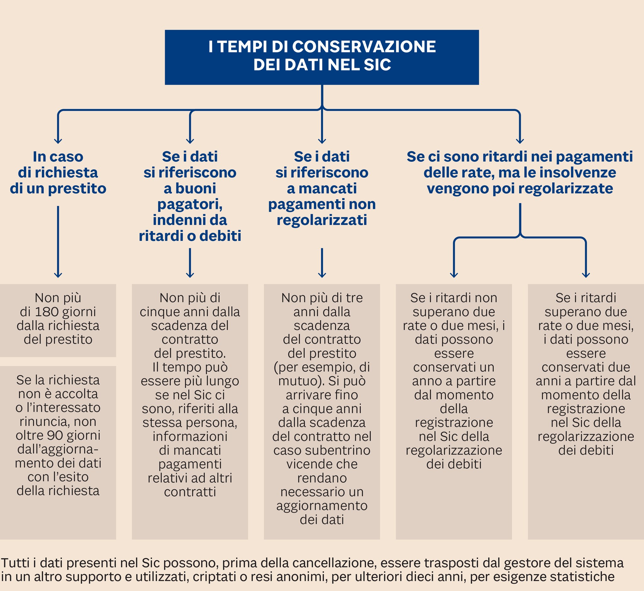 Smettere di uscire con i cattivi