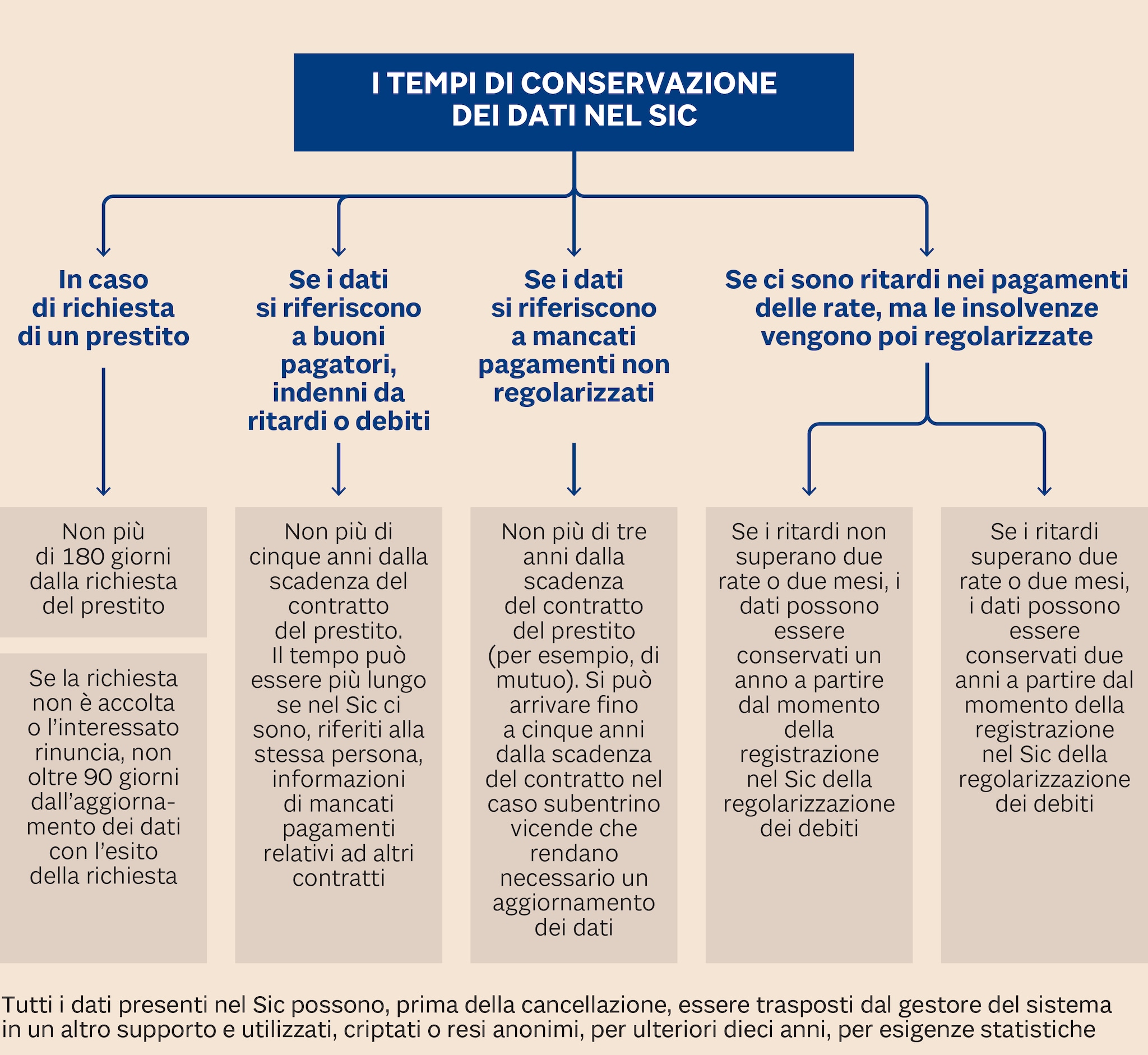 Mutui, cattivi pagatori: dall'ingresso all'uscita, come ...