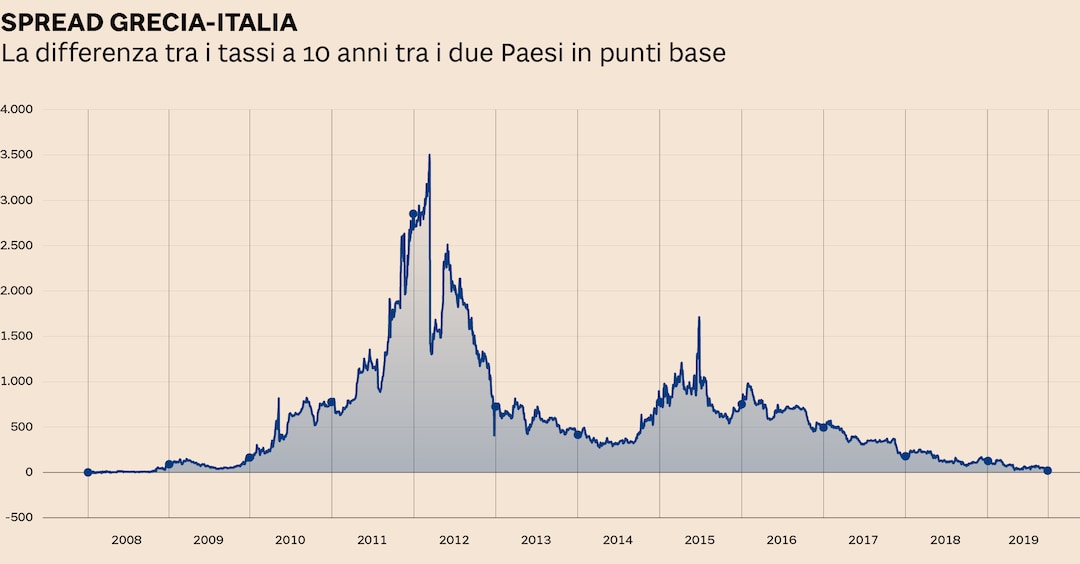 Spread ieri e oggi hot sale
