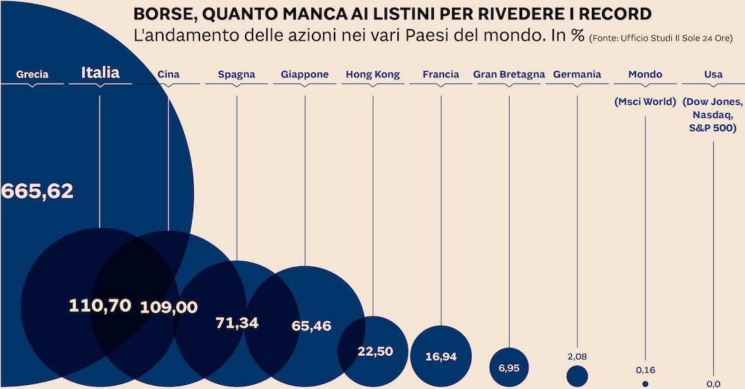 Il sole 24 ore listino personale store