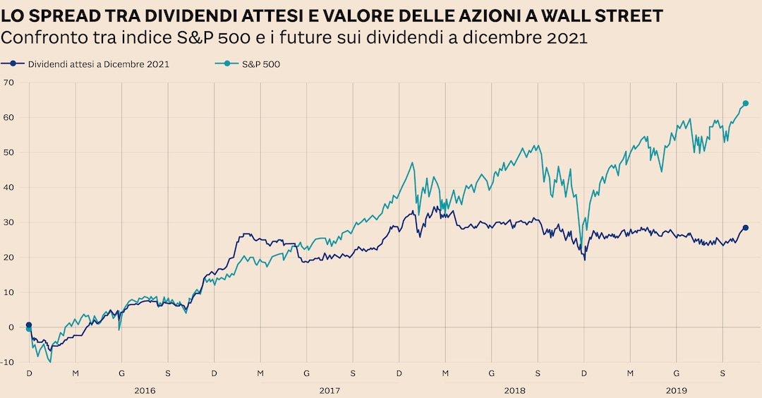 Spread europei il discount sole 24 ore