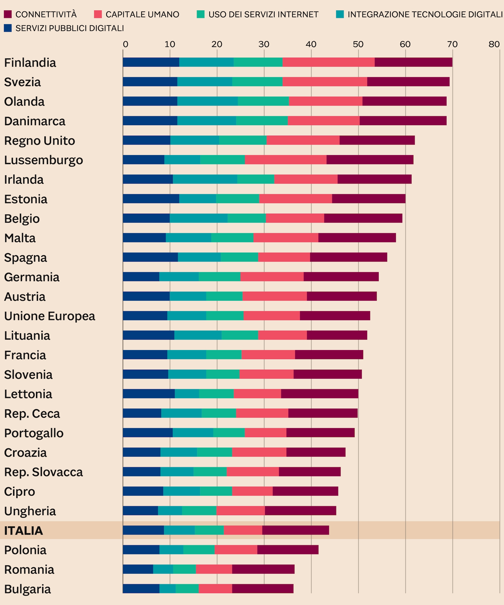 LA PAGELLA DELLA PA DIGITALE