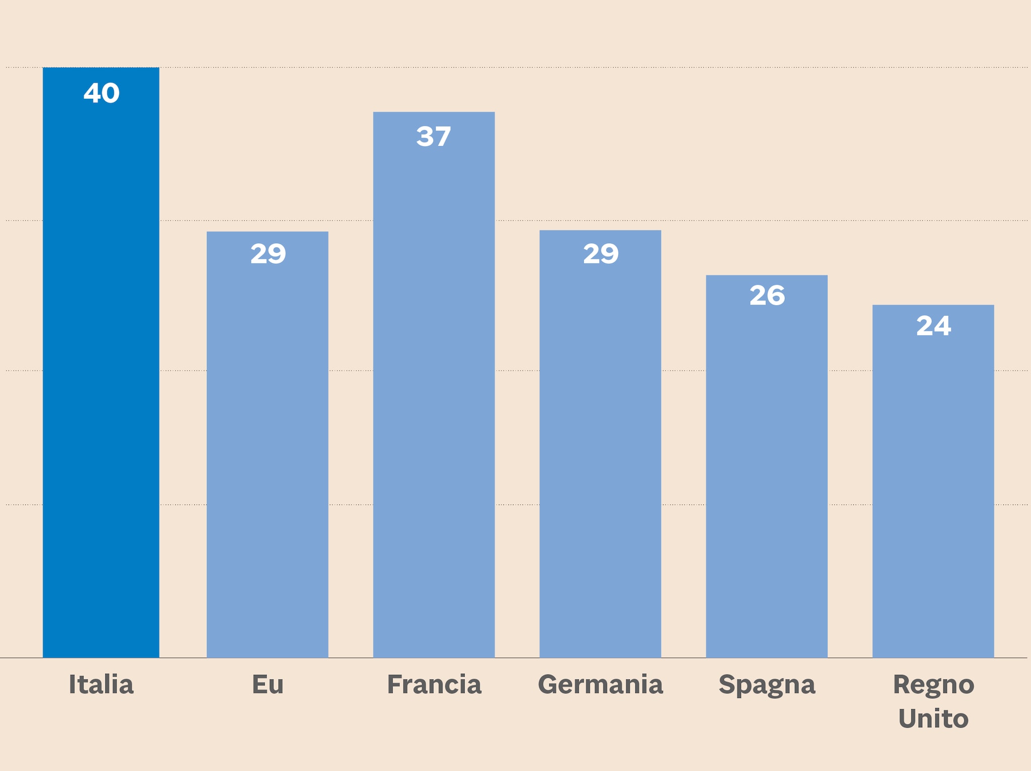 GRAFICO_p-15-2_650x485.png