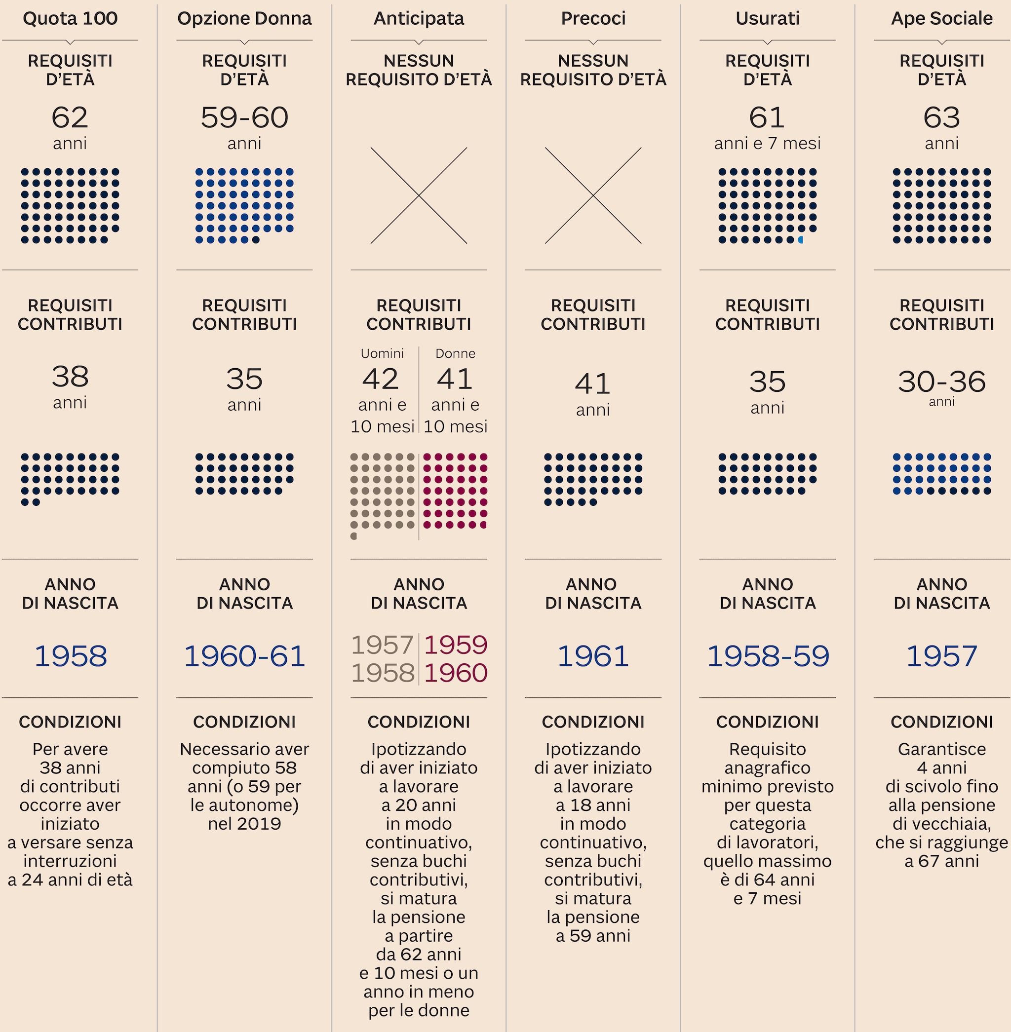 COSÌ LE SOLUZIONI POSSIBILI QUEST’ANNO