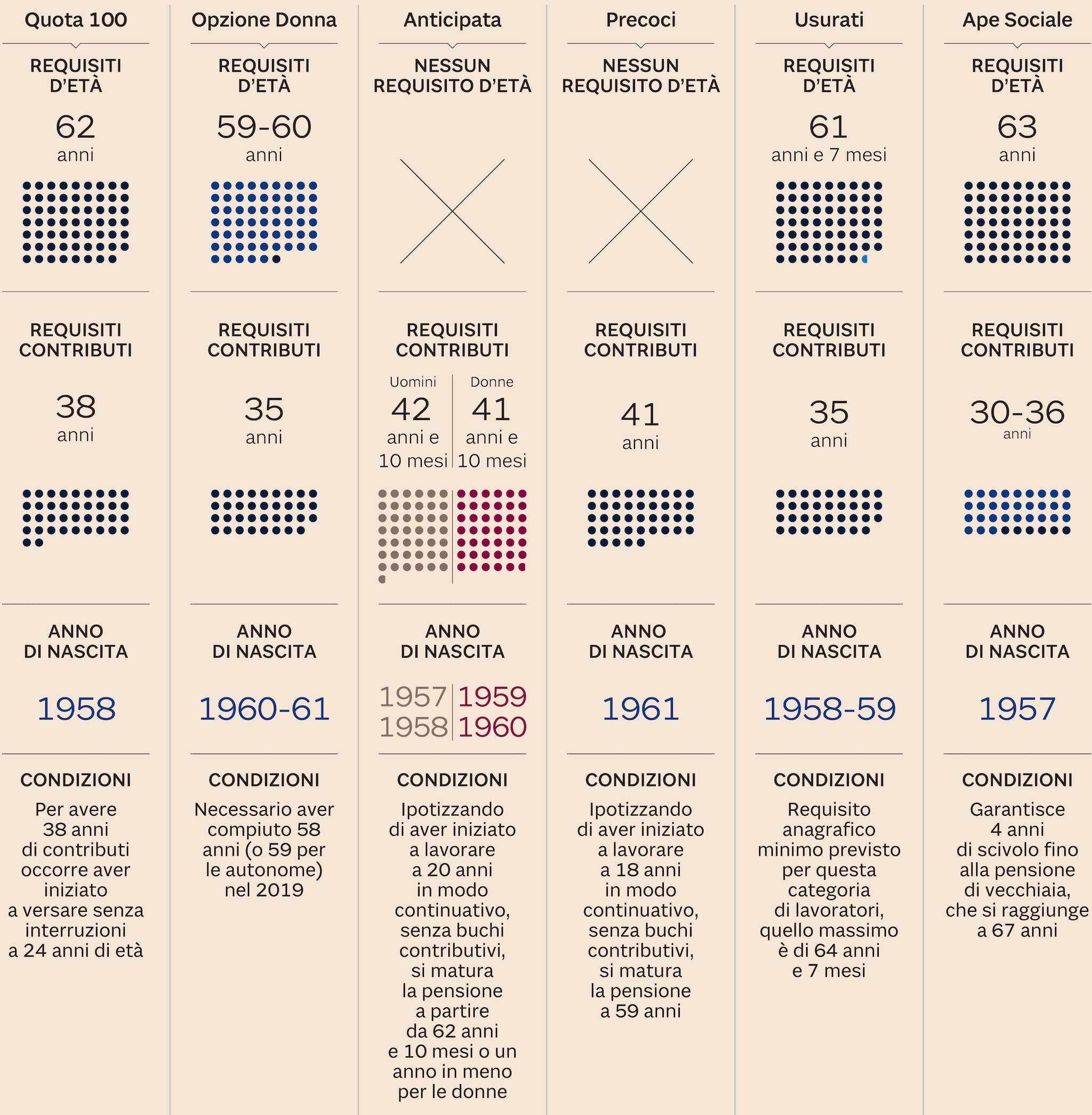 GRAFICO_soluzioni%20possibili_650x485.png