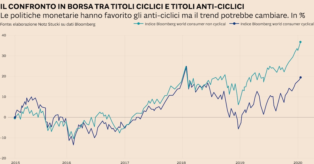 Prossime aziende quotate in borsa 2019 hotsell