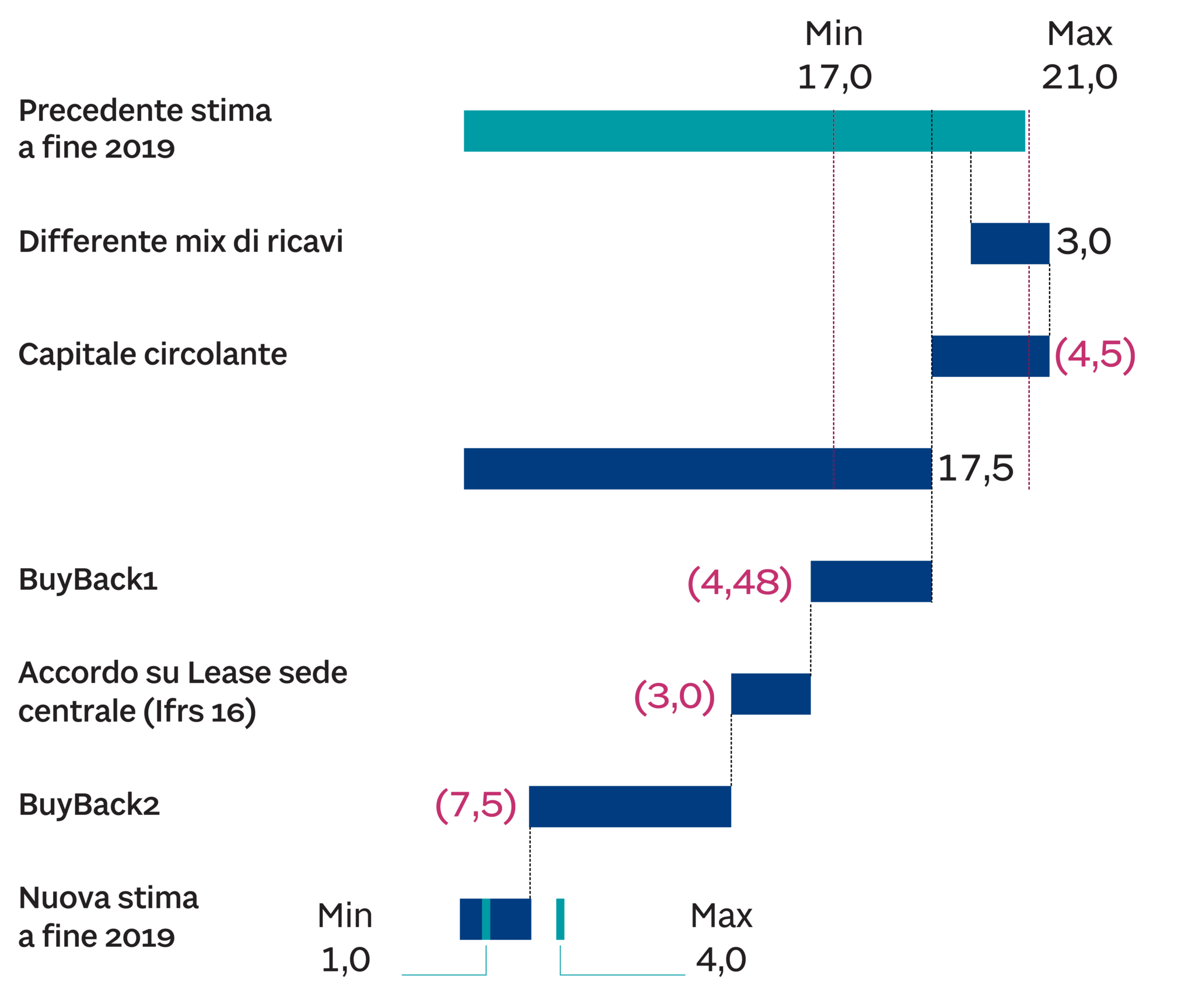 Retelit non solo infrastrutture tlc la sfida e sui servizi alle aziende Il Sole 24 ORE