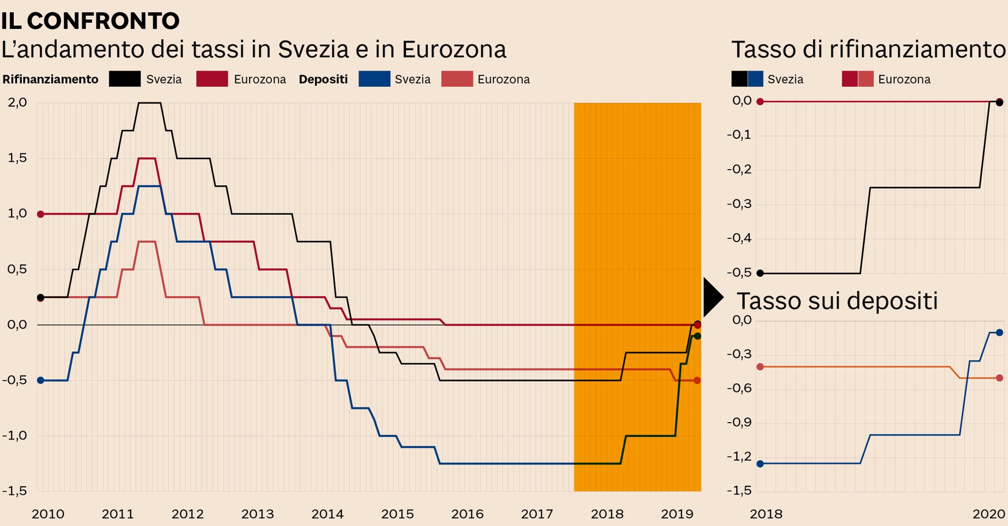 Ma Quale Coronavirus Se Volete Capire Le Mosse Della Bce Guardate