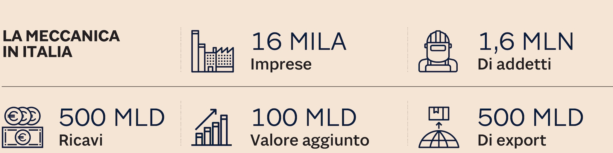 I NUMERI DELLA MECCANICA IN ITALIA