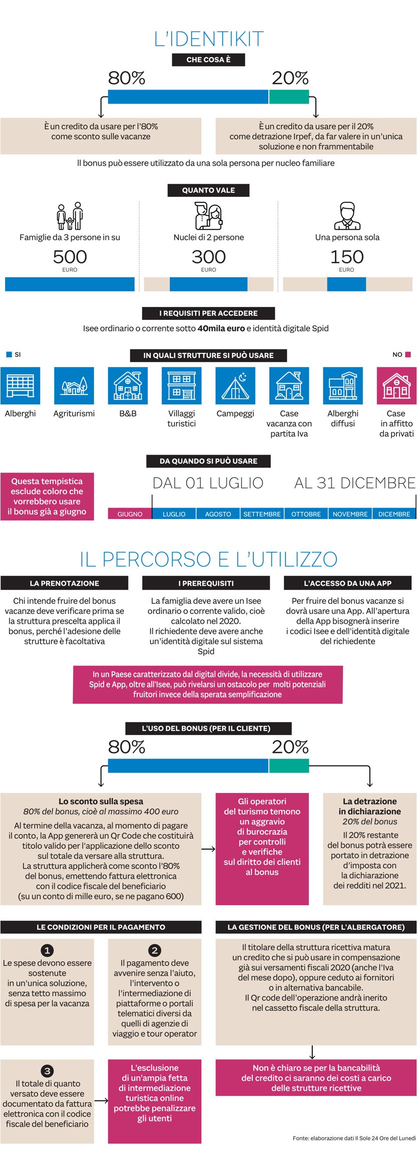 L'AIUTO E LE SUE CRITICITÀ