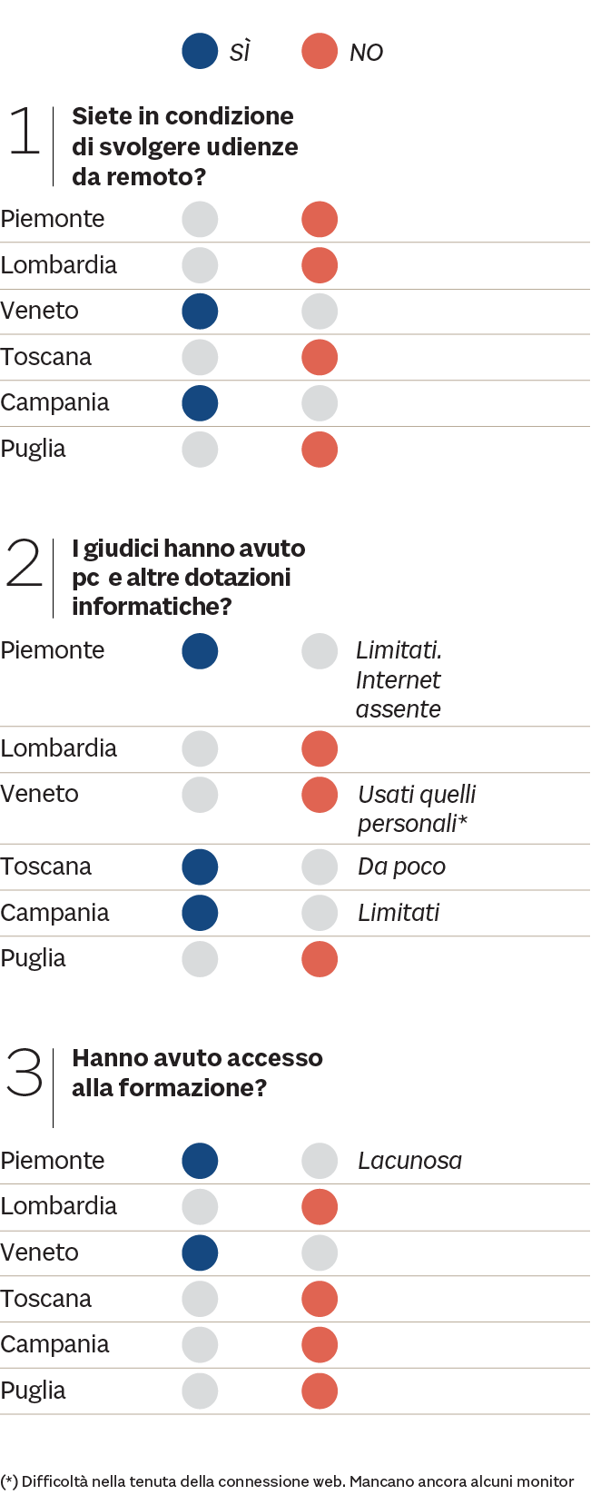 LA RADIOGRAFIA DELLE CARENZE SUL TERRITORIO