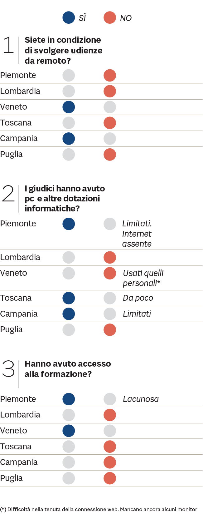 LA RADIOGRAFIA DELLE CARENZE SUL TERRITORIO