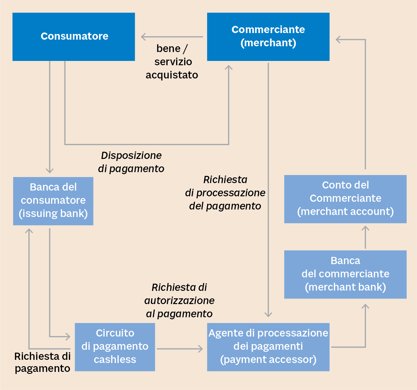 Wirecard come prevenire nuove frodi contabili nell era del