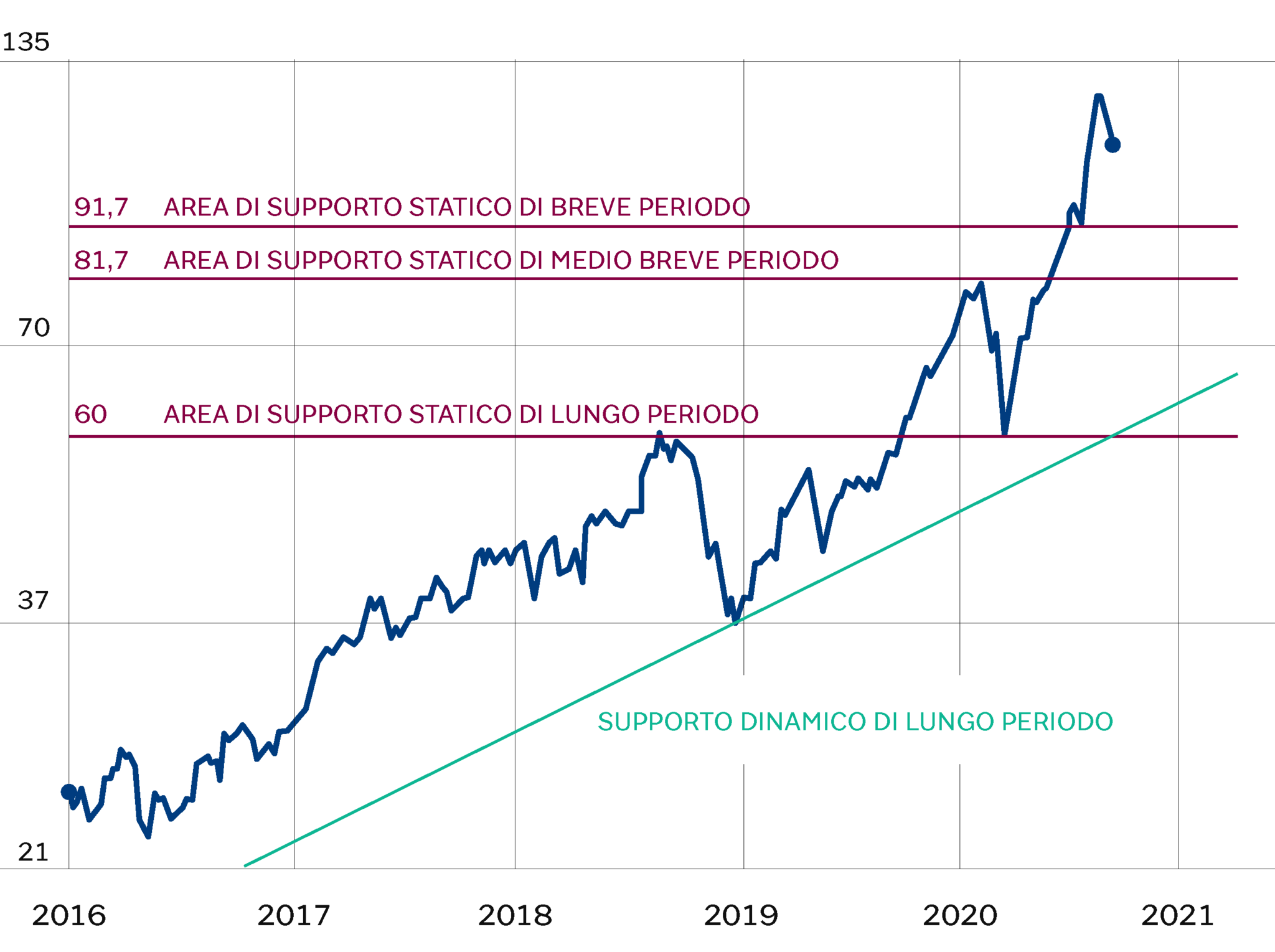 Facebook grafico borsa sale