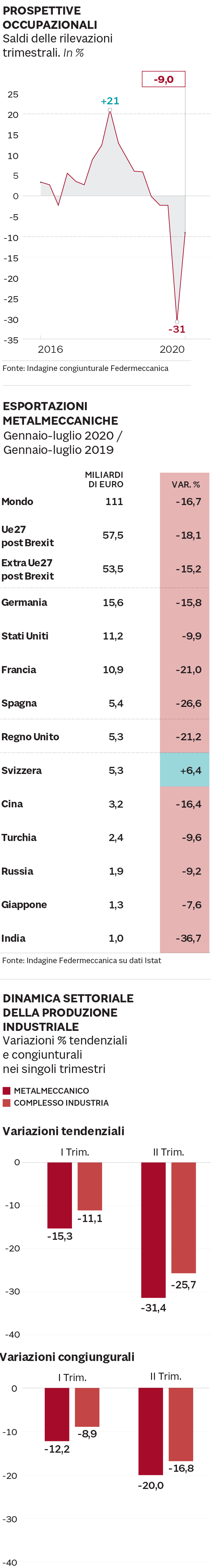 INDUSTRIA MECCANICA