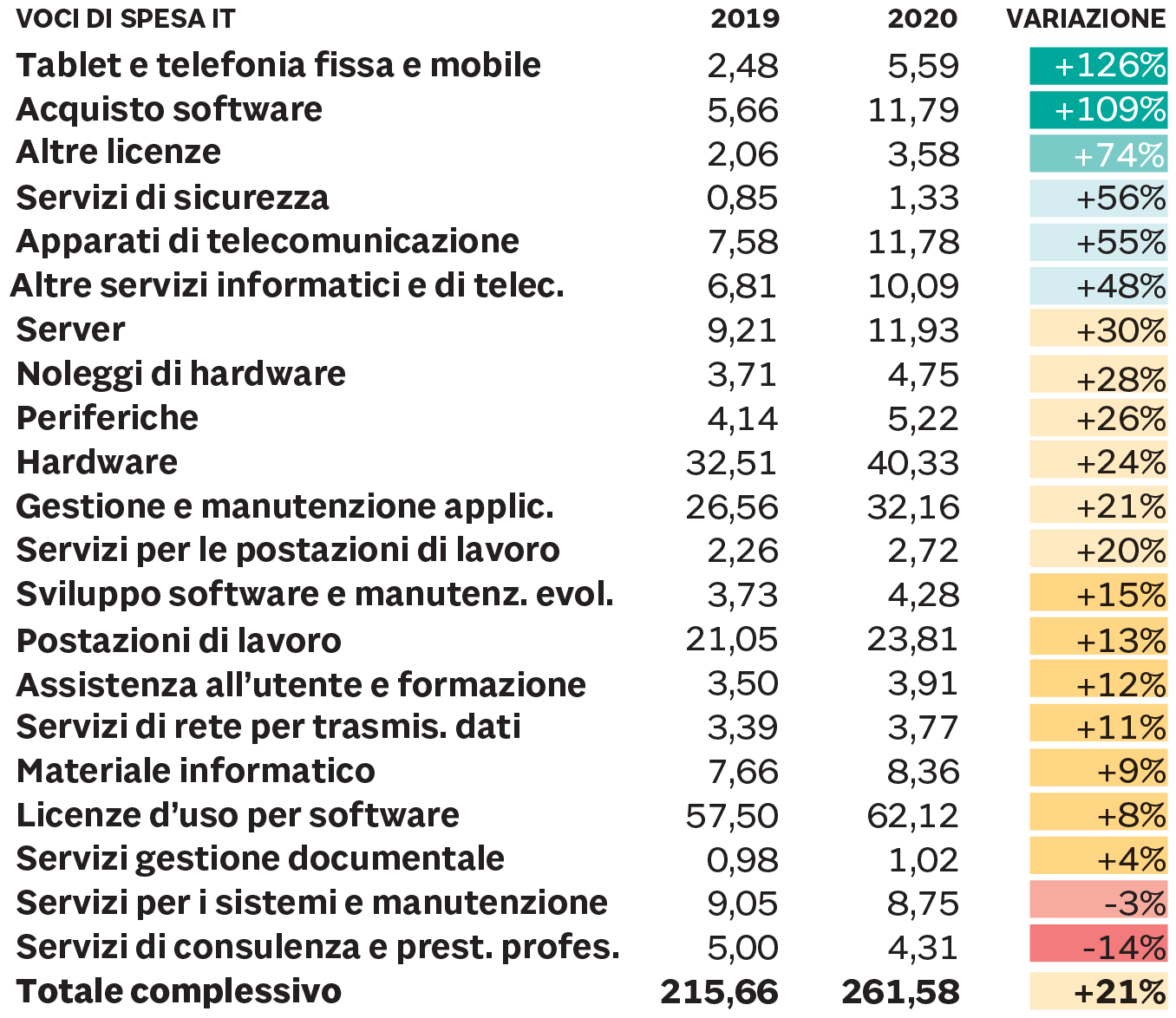 LA SPESA IN IT DELLE UNIVERSITÀ