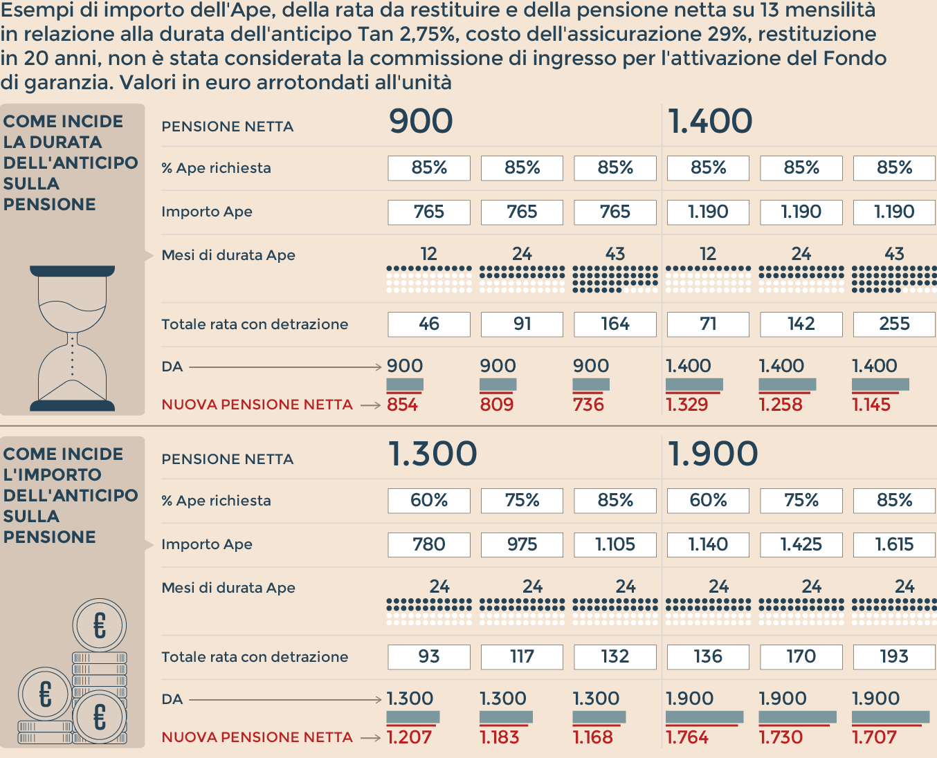 IPOTESI A CONFRONTO