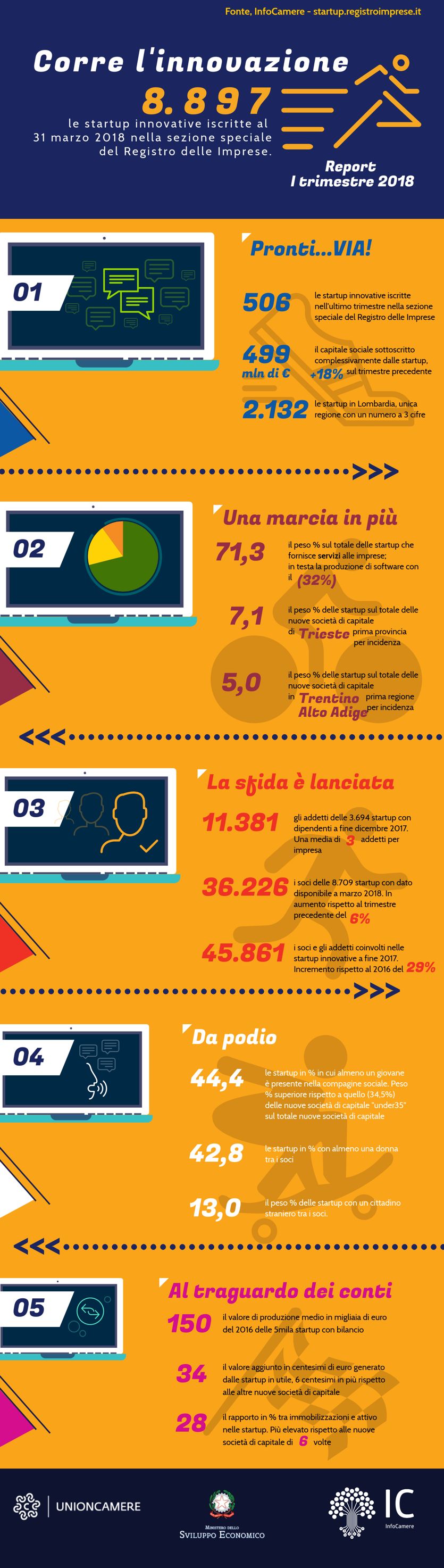 Fatturato Annuo Mondo Convenienza  . Mondo Convenienza Utilizza I Cookies Per Offrire Agli Utenti La Migliore Esperienza Di Navigazione Possibile.