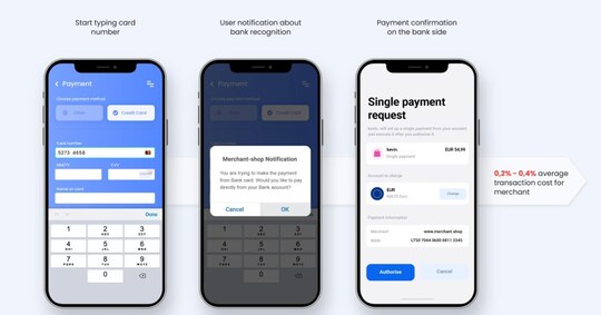 Pagamenti account-to-account, sbarca in Italia la lituana ...