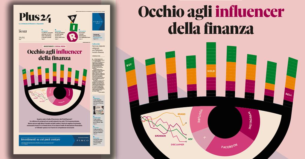Sole 24 ore mercati finanziari top