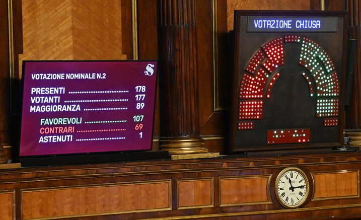 Ieri il via libera definitivo del Senato alla manovra 2023. Il testo entrerà in vigore il 1° gennaio