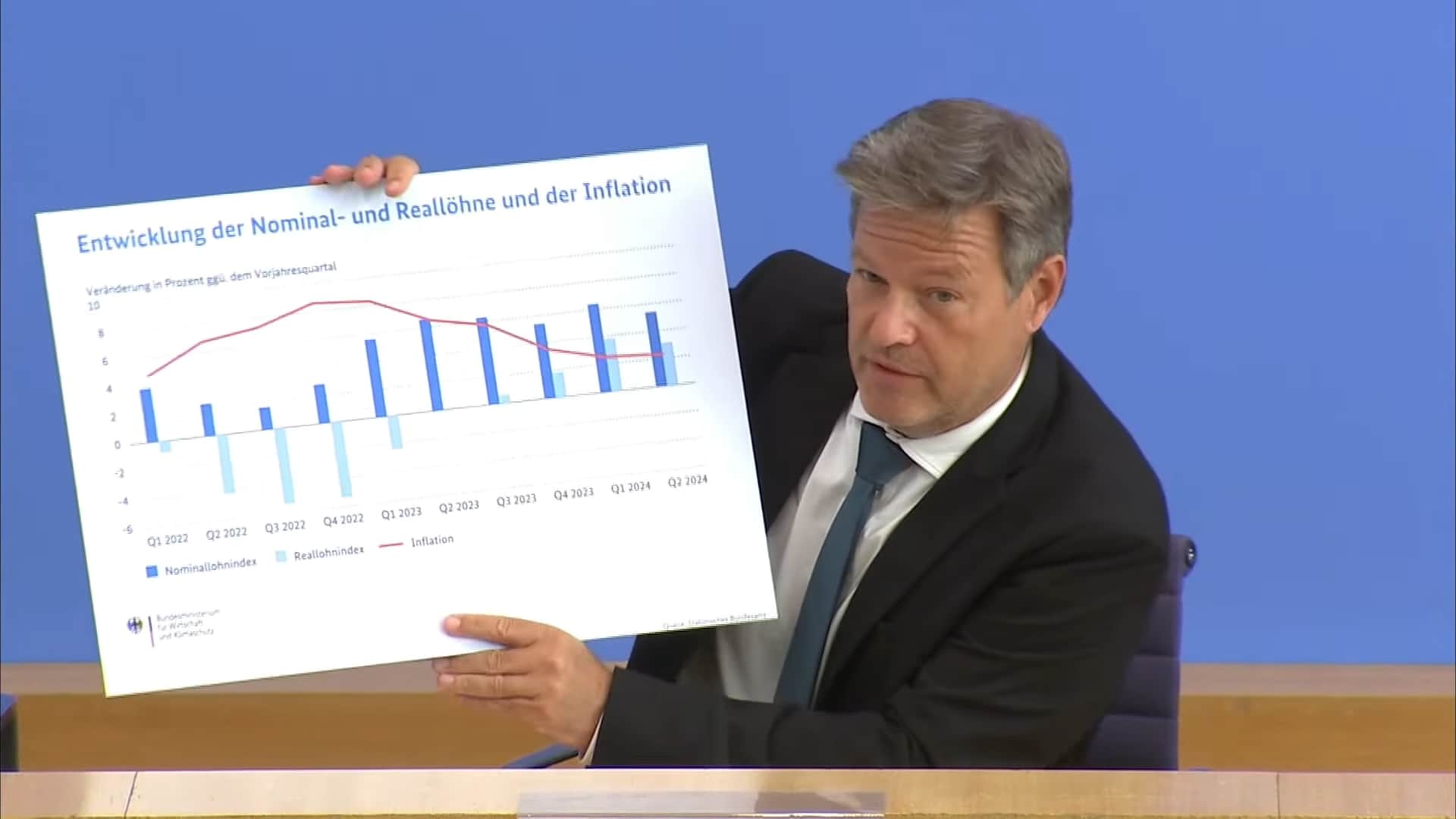 Germania, il Governo vede la recessione nel 2024