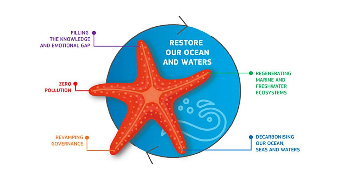 iNEST per la Blue Economy