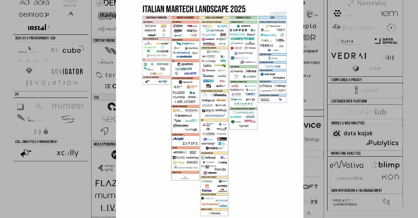 La mappa del marketing italiano nell’era dell’intelligenza artificiale