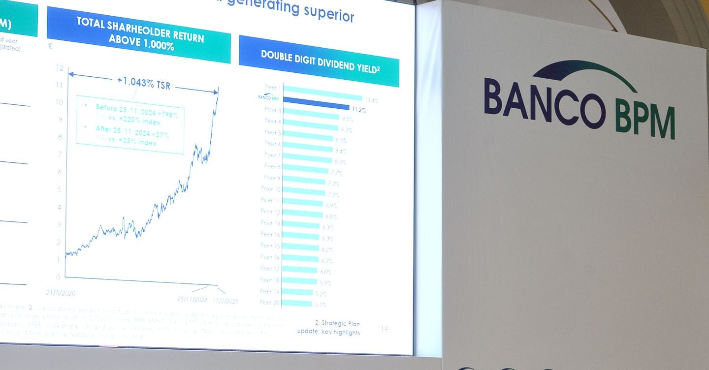 Banco Bpm: nel capitale spunta Deutsche Bank con il 5,1%
