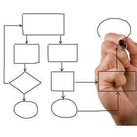 Businessmans hand drawing an empty flow chart