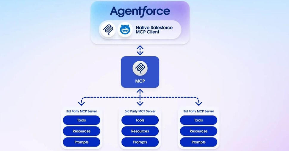 L’economia degli Ai agent: la nuova automazione vale già migliaia di miliardi L’economia degli Ai agent: la nuova automazione vale già migliaia di miliardi