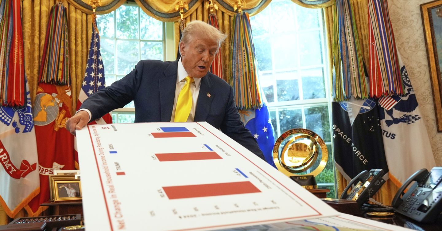 Wto e Fmi: tariffe Usa in media al 20,1%, livello più alto dal 1910. Stima commercio 2025 a +0,9% ma dazi peseranno su 2026