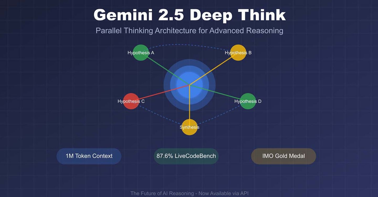 https://i2.res.24o.it/images2010/S24/Documenti/2025/08/06/Immagini/Ritagli/06-Gemini-2punto5-Deep-Think-U33643206451rMv-1440x752@IlSole24Ore-Web.jpg